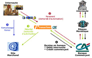 e-transaction